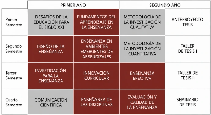 Plna de estudio