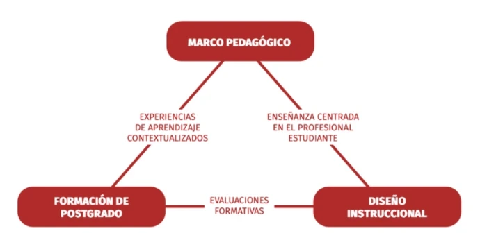 Marco